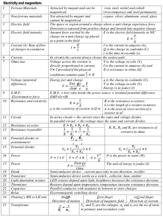 igcse���������ص㹫ʽ����