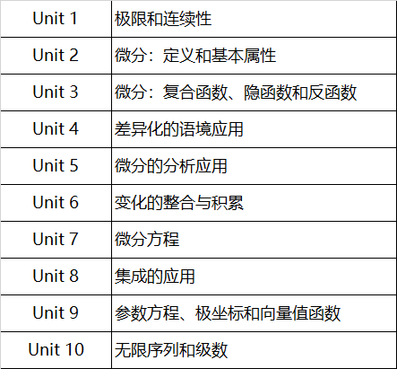 AP微积分AB和BC怎么选?2 AP微积分AB和BC怎么选?2