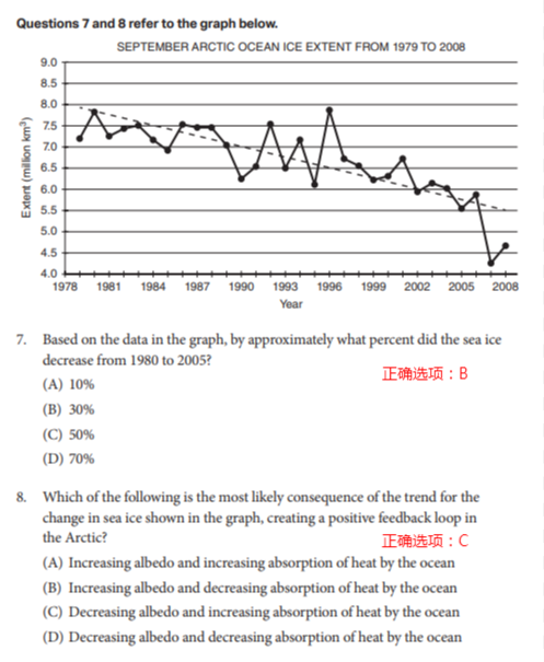 ap环境科学真题解析 ap环境科学真题解析