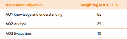 igcse���֪ʶ������Щ��