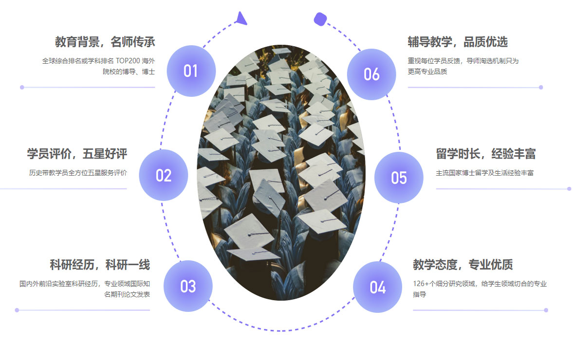 论文辅导 论文辅导