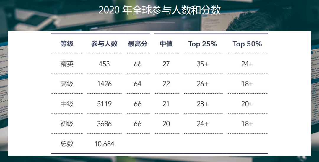 �������� | ţ���ѧ���˼ά��ս��OUCC��