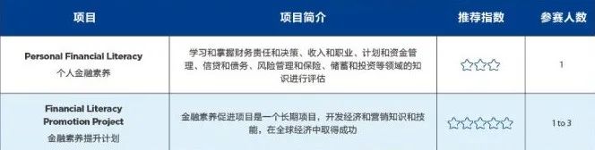 �������� | ȫ���������ҵ��ս����DECA��