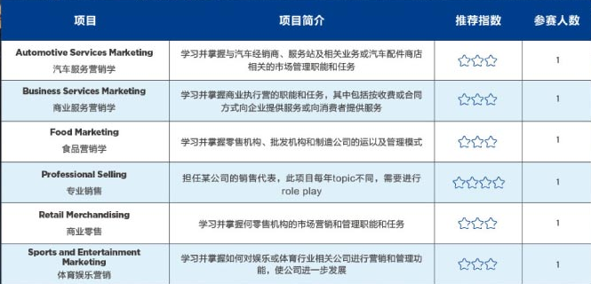 �������� | ȫ���������ҵ��ս����DECA��