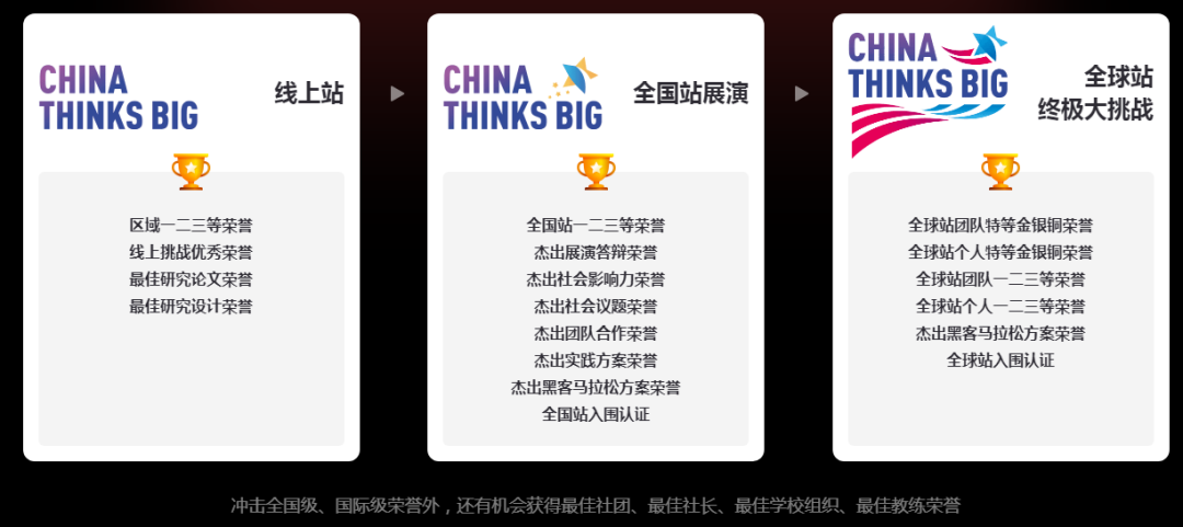 �������� | ȫ�����о�����սChina Thinks Big