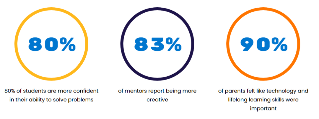 �������� | ȫ��Ů�ԿƼ�������ս��Technovation Girls