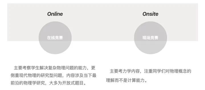 竞赛介绍 | PUPC 普林斯顿物理竞赛 竞赛介绍 | PUPC 普林斯顿物理竞赛