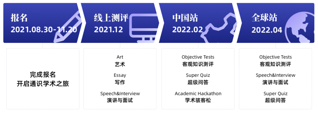 USAD | 高中生首选的通识学术活动——美国学术十项全能比赛 USAD | 高中生首选的通识学术活动——美国学术十项全能比赛