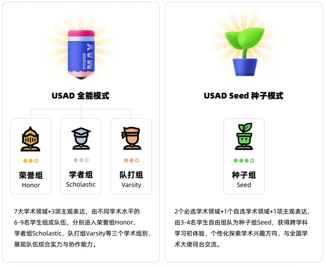 USAD | 高中生首选的通识学术活动——美国学术十项全能比赛 USAD | 高中生首选的通识学术活动——美国学术十项全能比赛