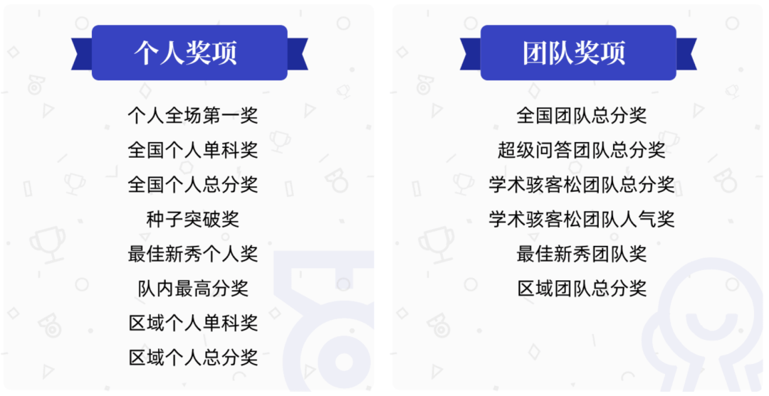 USAD | 高中生首选的通识学术活动——美国学术十项全能比赛 USAD | 高中生首选的通识学术活动——美国学术十项全能比赛