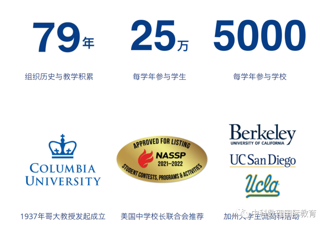 FBLAȫ����������ҵ��ս��