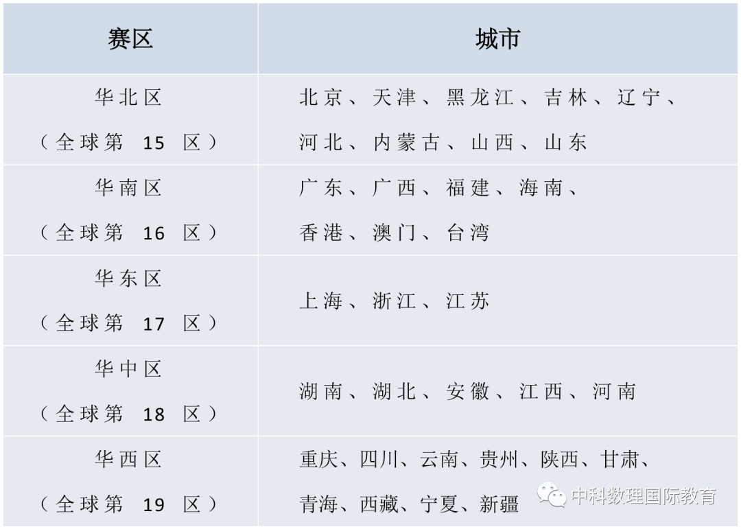 2022 PhysicsBowl“物理杯”美国高中物理竞赛 2022 PhysicsBowl“物理杯”美国高中物理竞赛