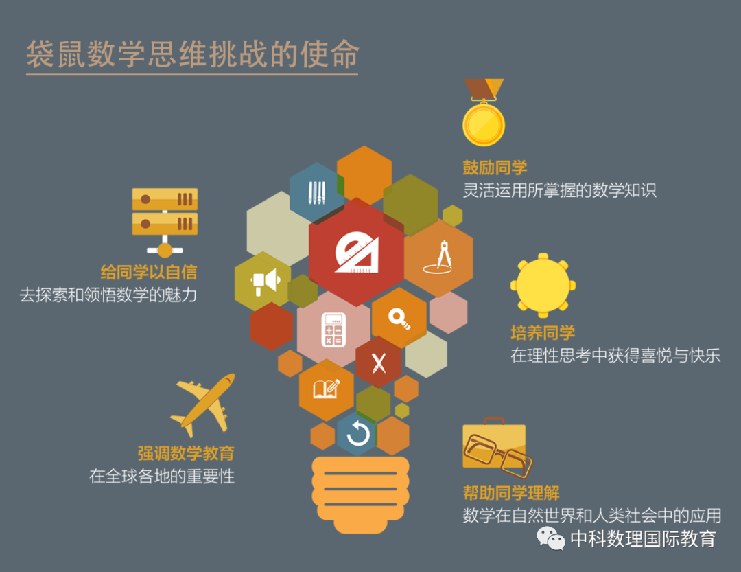 ������ѧ˼ά��ս