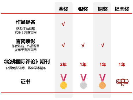 哈佛国际高中生评论学术写作挑战,秋季赛备赛中 哈佛国际高中生评论学术写作挑战,秋季赛备赛中