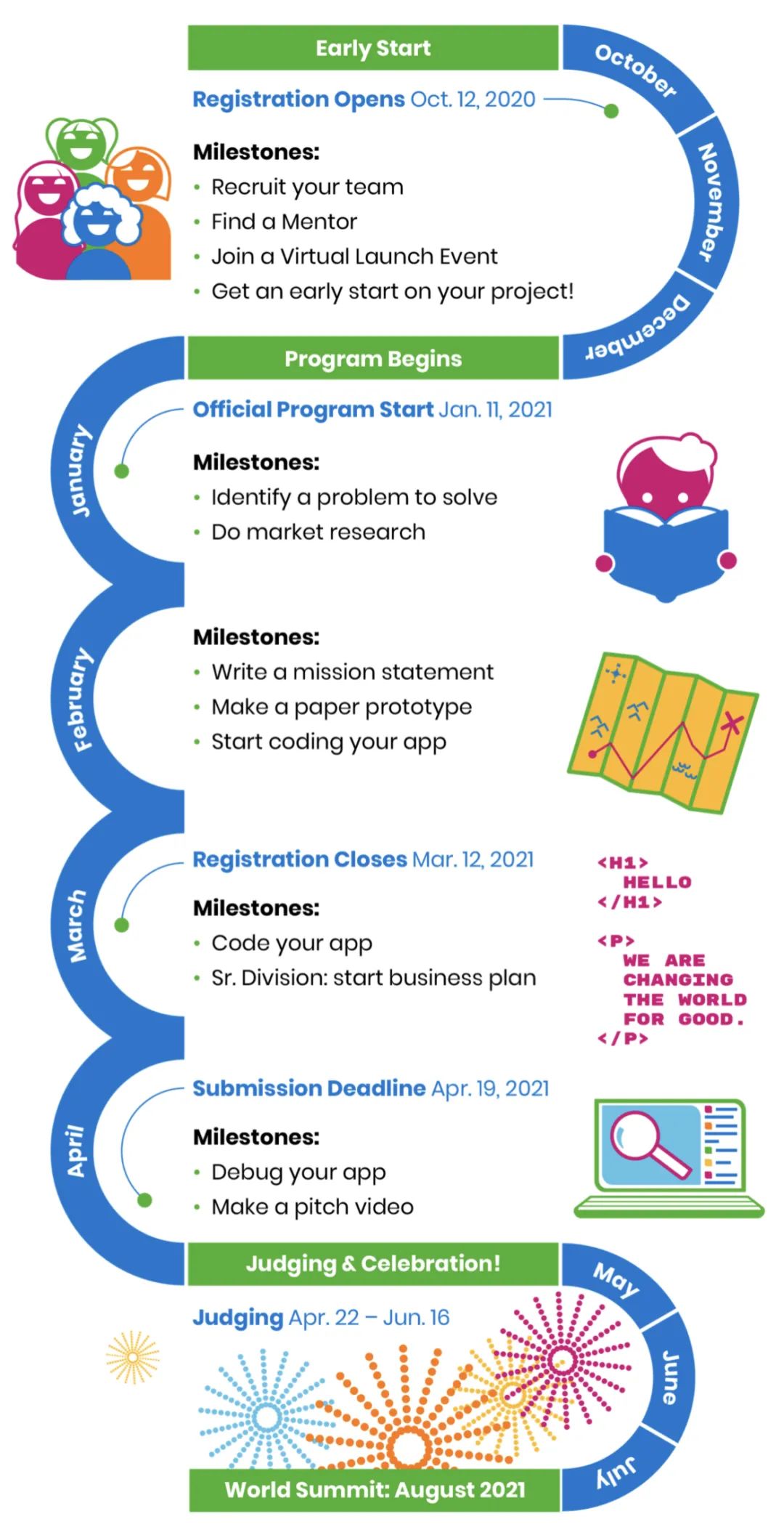 ȫ��������Ů�ԿƼ�������ս��