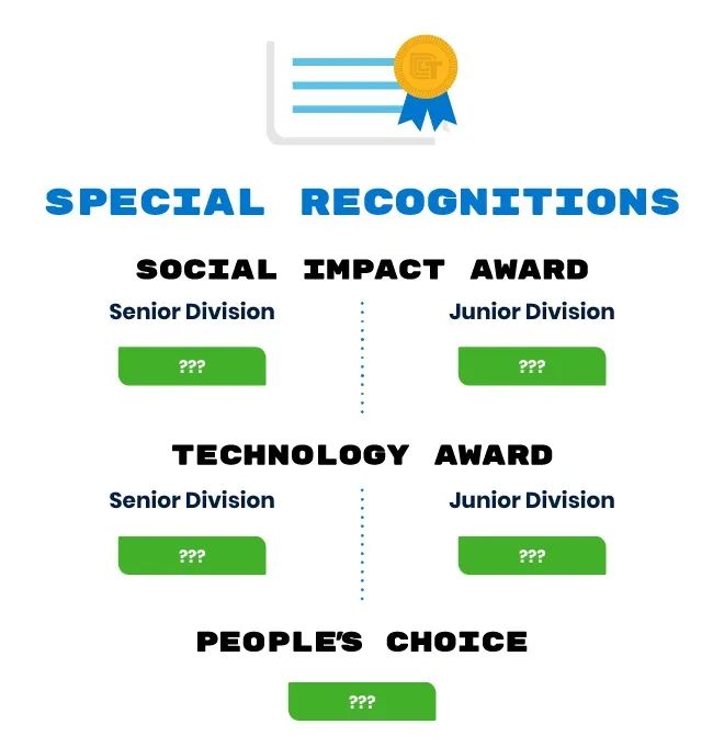 Technovation����8-12������飬ȫ��������Ů�ԿƼ�������ս��������