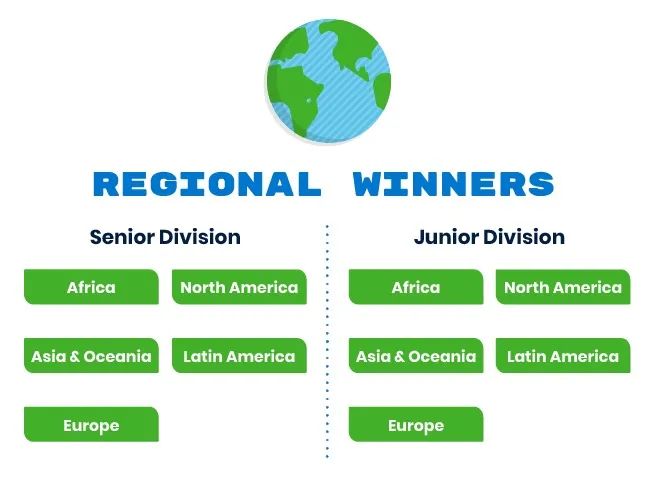 Technovation����8-12������飬ȫ��������Ů�ԿƼ�������ս��������