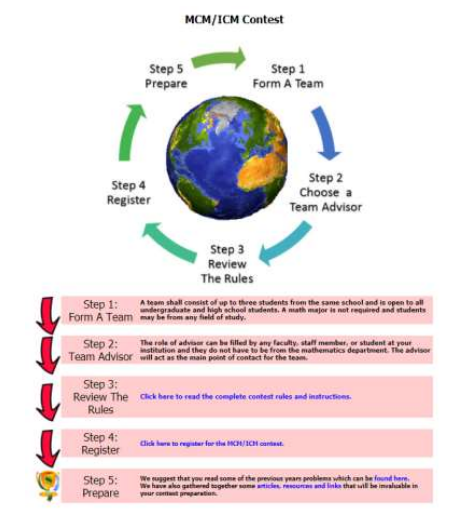 MCM / ICM ������ѧ����ѧ��ģ����