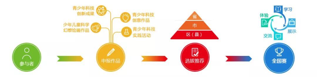 �������� | ȫ��������Ƽ����´�����CASTIC��