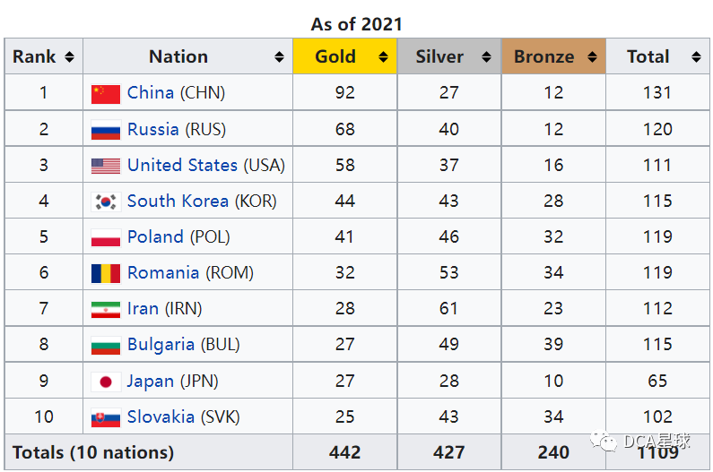 ����|USACO���������ȫ�� 21-22��