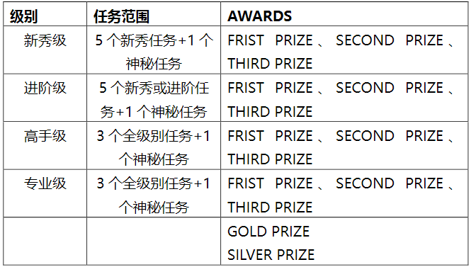 竞赛介绍 | 国际机器人工程挑战赛Botball 竞赛介绍 | 国际机器人工程挑战赛Botball