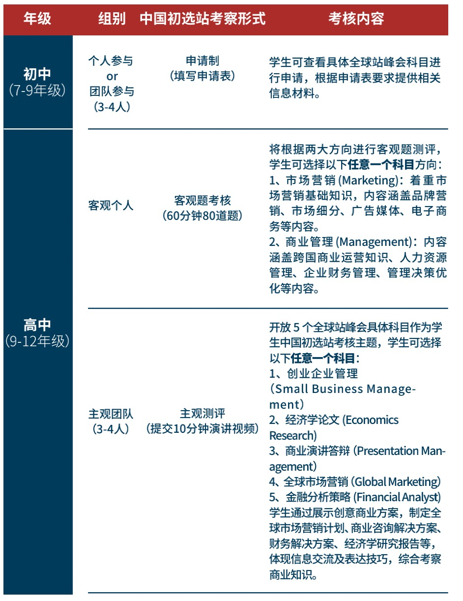 2022 BPA ��ҵȫ����ս