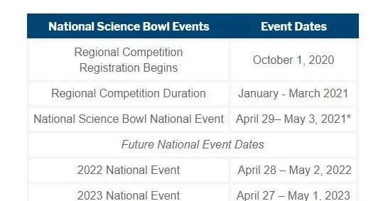 �������� | ȫ����ѧ��(NSB)