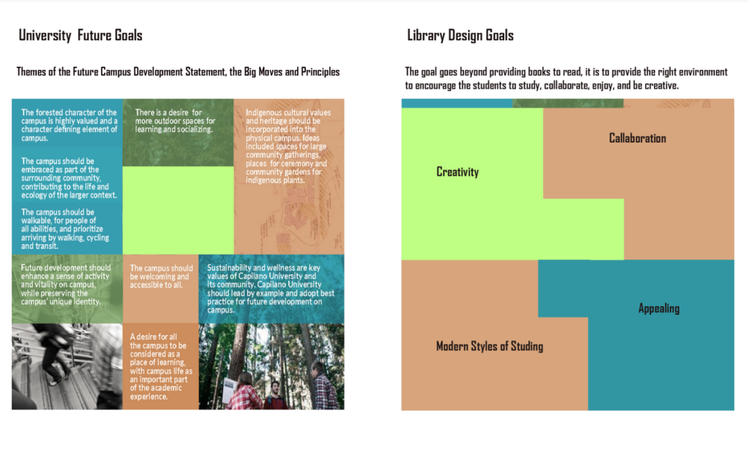 [��Ʊ���]2030 Academic Library 2030 ѧ��ͼ��ݣ�����2022 �� 4 �� 27 �գ�