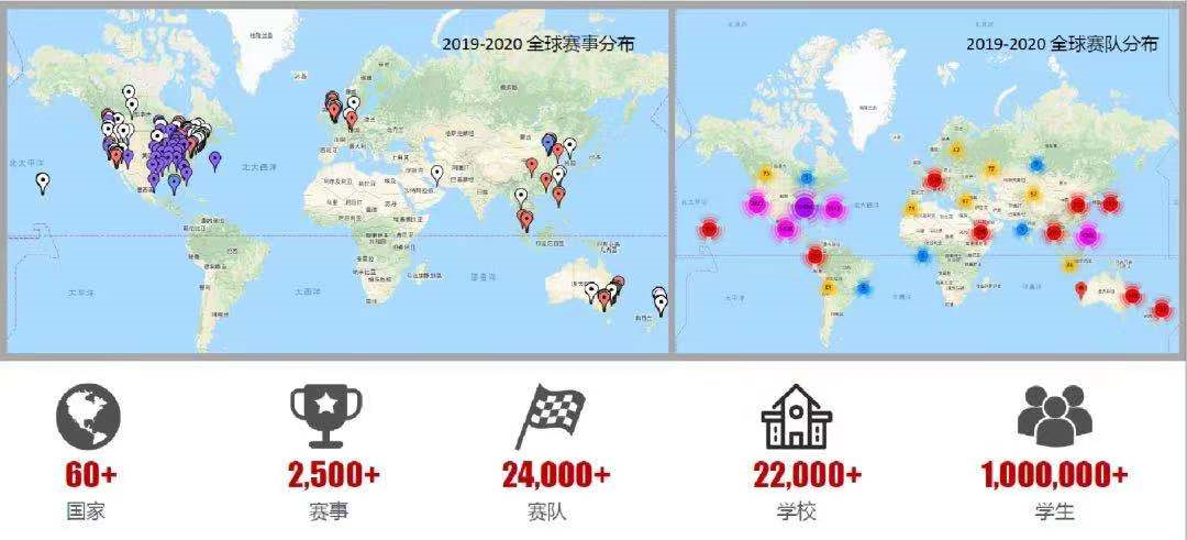 �������� | VEX�����˾�����Ŀ