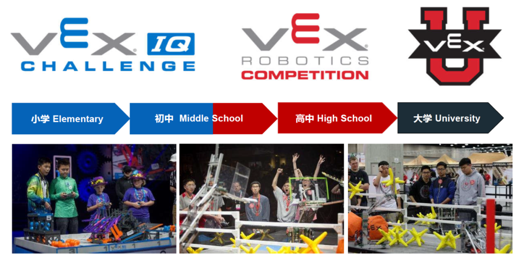 �������� | VEX�����˾�����Ŀ