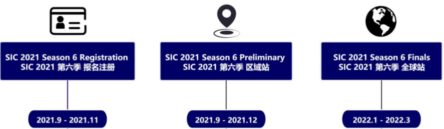 �������� | ��ѧ��Ͷ����սSIC