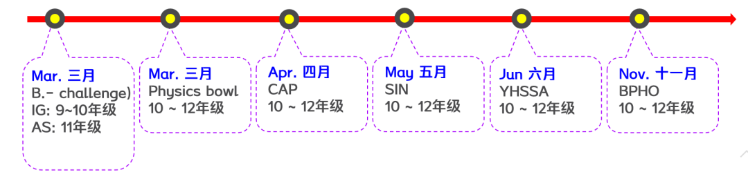 竞赛|美国物理杯Physics bowl物理竞赛全面剖析 22赛季 竞赛|美国物理杯Physics bowl物理竞赛全面剖析 22赛季
