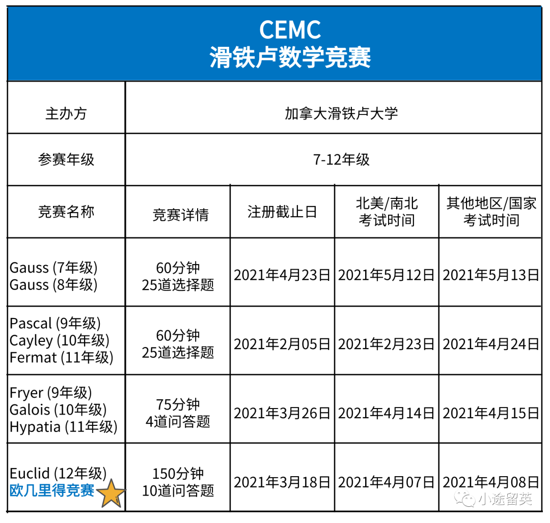 国际数学竞赛只知道AMC?这个竞赛含金量一样高! 国际数学竞赛只知道AMC?这个竞赛含金量一样高!