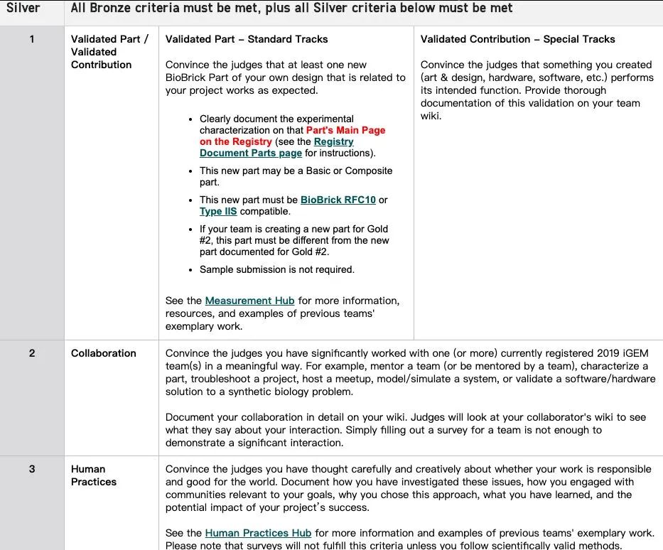 iGEM���ʻ��򹤳̻�����������������ӽ�����