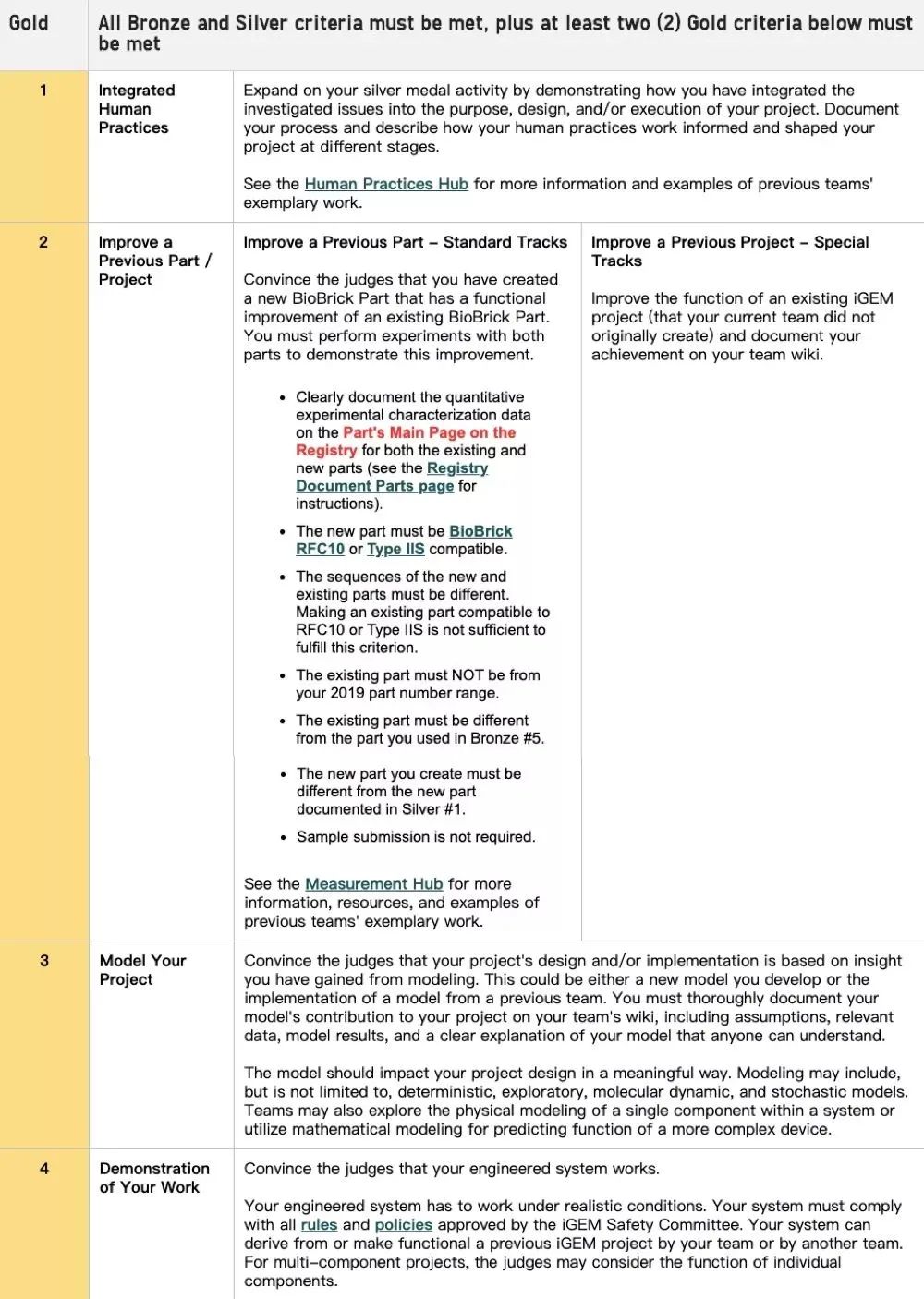 iGEM���ʻ��򹤳̻�����������������ӽ�����