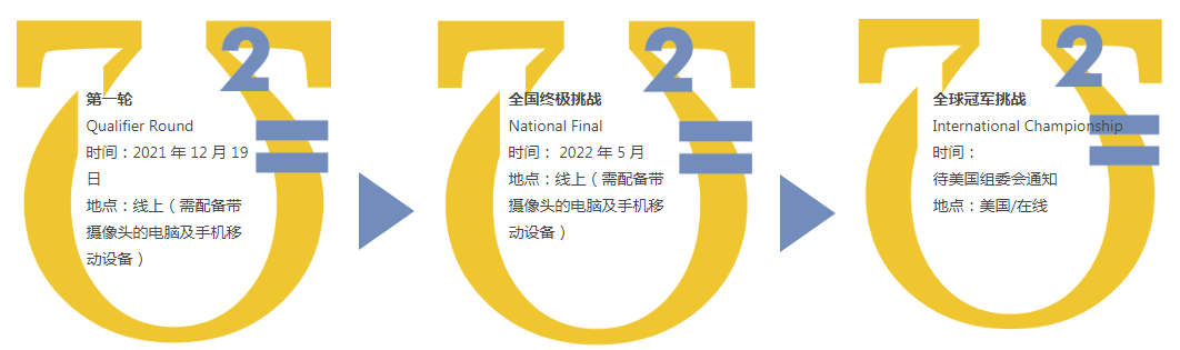 &ldquo;���ϱ�&rdquo;����������ѧ˼ά��ս���MATHLEAGUE.ORG��