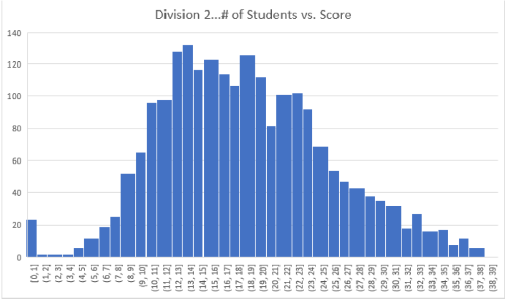 �����뱸������ʱ3���£�2007-2021����������������ȡ��