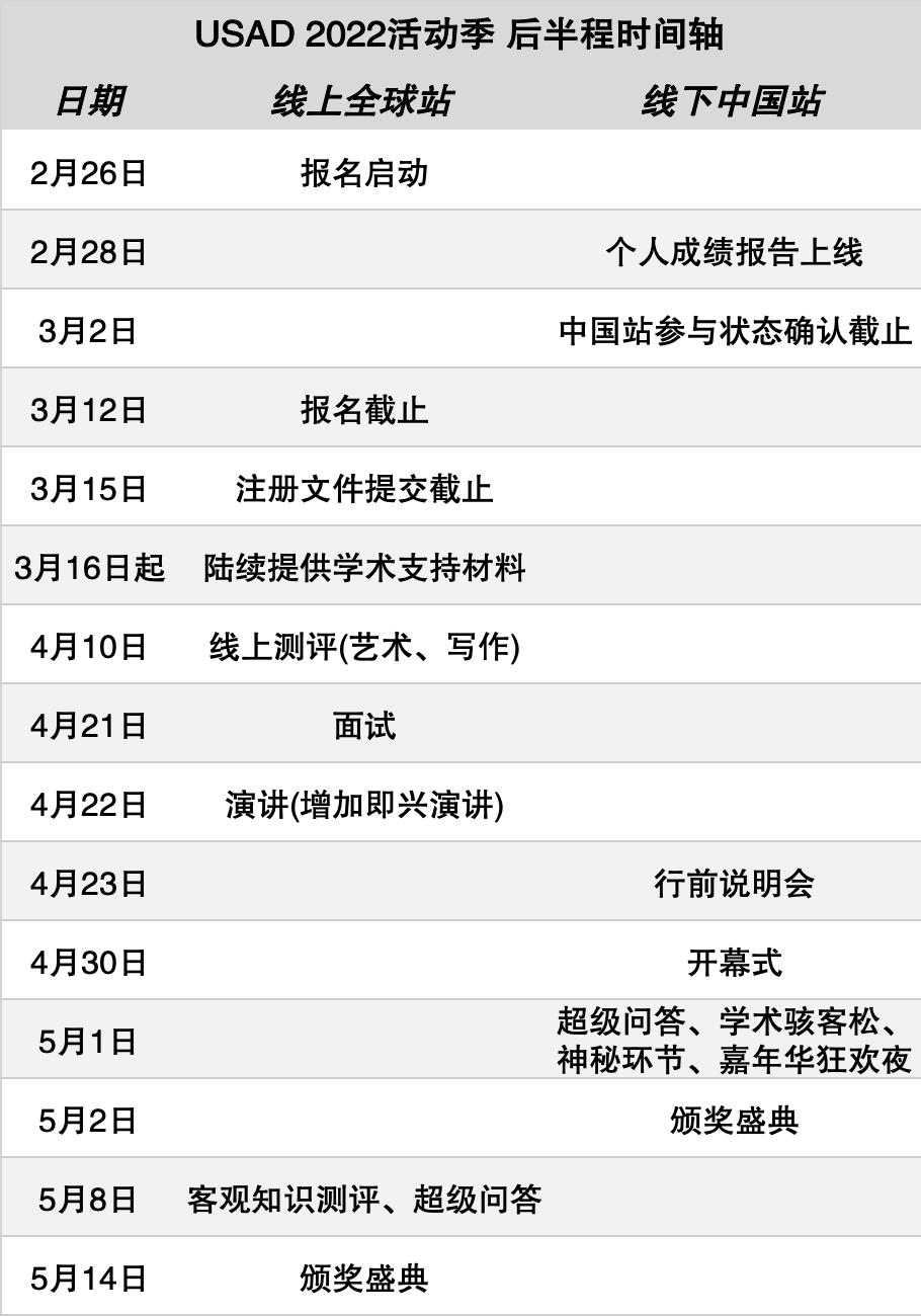 USAD 2022全球站!十项全能国际挑战! USAD 2022全球站!十项全能国际挑战!