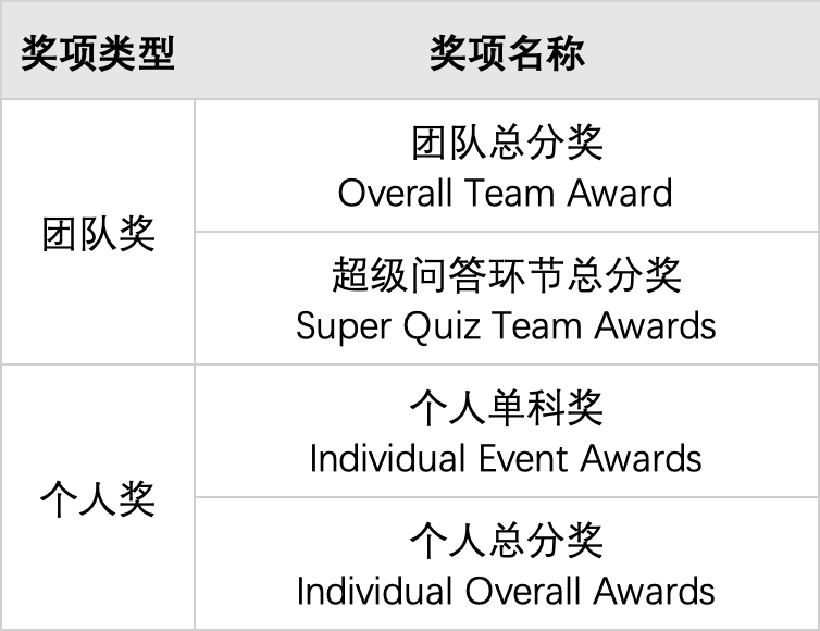 USAD 2022全球站!十项全能国际挑战! USAD 2022全球站!十项全能国际挑战!