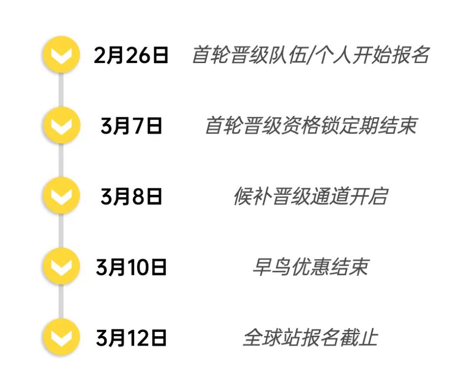 USAD 2022全球站!十项全能国际挑战! USAD 2022全球站!十项全能国际挑战!