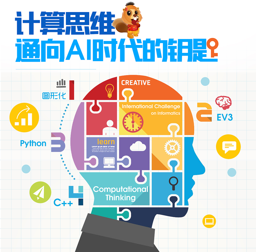 Bebras 2022 ���ĳ�����������������Ϣѧ�����˼ά����