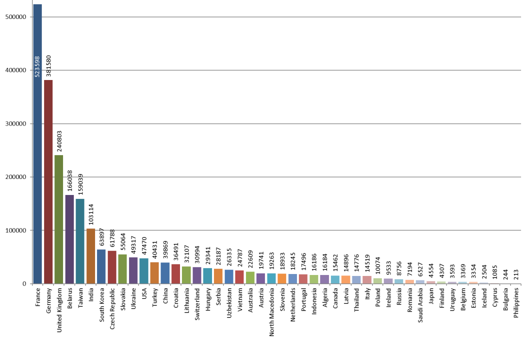 Bebras 2022 ���ĳ��������� | ����˼ά����ͨ��AIʱ����Կ��