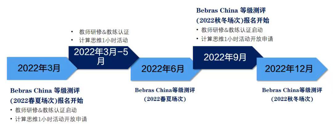 Bebras 2022 ���ĳ��������� | ����˼ά����ͨ��AIʱ����Կ��