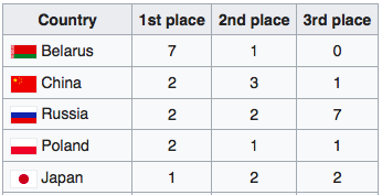 Google Code Jamȫ���㷨��ս����2022���ѿ���ע�ᣡ