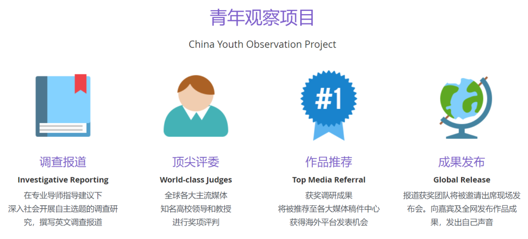 YIC����Ӱ��������/YOC����۲쾺�������У�