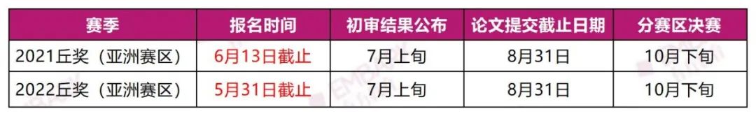 �𽱱��������������������ȹ���ʱ���ߣ�����ؼ����ڴ����ǰ��